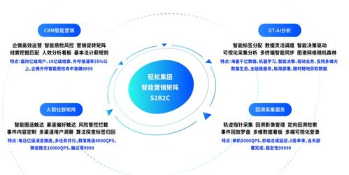輕松保攜手合作伙伴共贏發(fā)展，保險科技優(yōu)勢引領行業(yè)變革