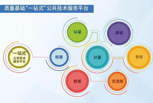 科技周浙江市場監(jiān)管部門推出服務企業(yè)大禮包，助力技術(shù)創(chuàng)新與產(chǎn)業(yè)發(fā)展