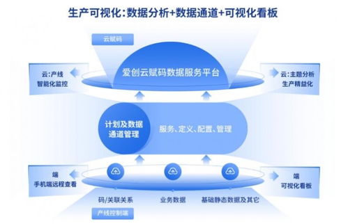 愛創科技青島藥機展之旅圓滿收官，明星產品與技術服務的雙重奏