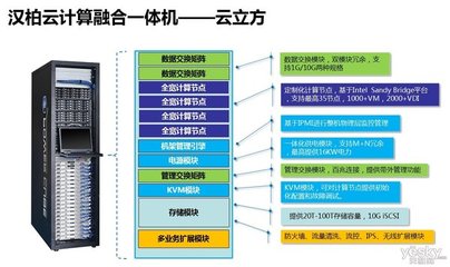 研發投入超過20%，漢柏科技瞄準行業專屬云市場