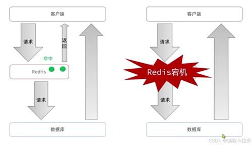 深入解析Redis 數據結構、內存管理、緩存策略與數據處理服務